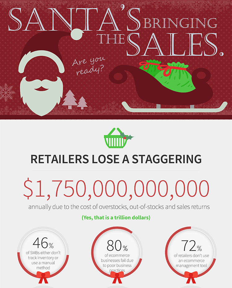 ecomdash-infographic-tease